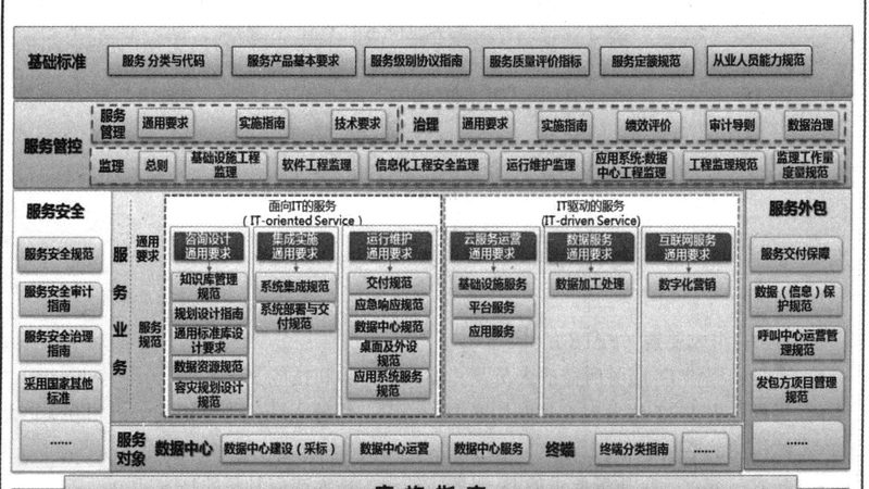 在审视报价时，以下要素不容忽视：