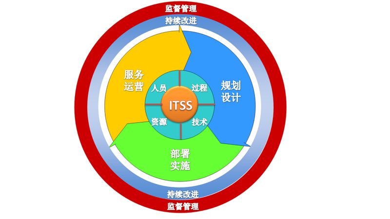 本土it咨询公司推荐